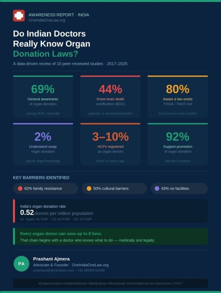 Doctors and Organ donation law jpg